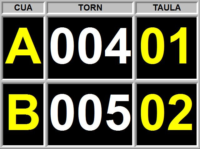 Control de colas de espera