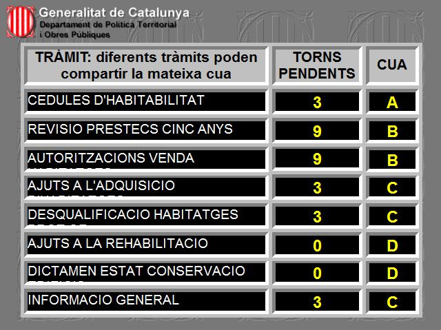 Control de colas de espera